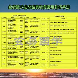 中医经络金针赋针炙治病八法总结表五门十变经外奇穴表井荣俞经合