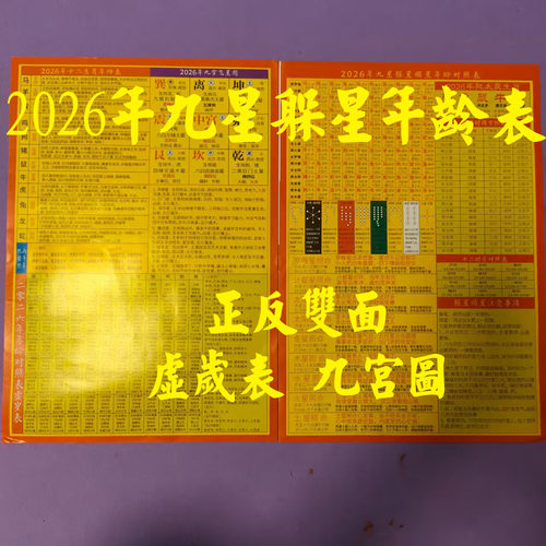 2025年九星年龄对照表