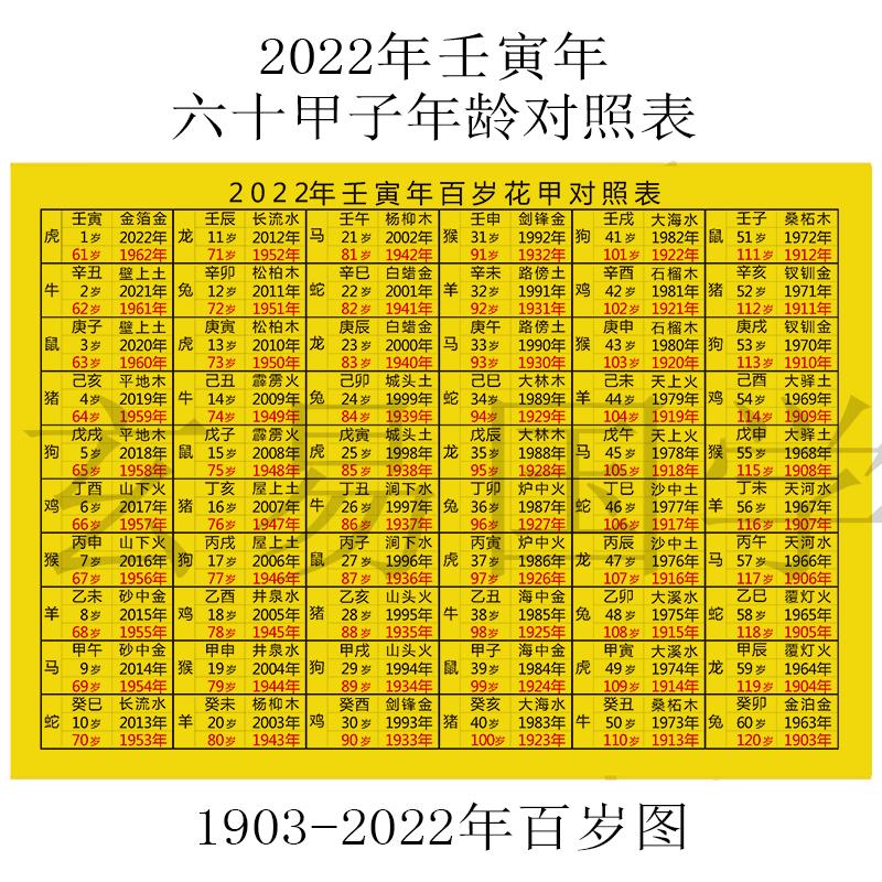 壬寅年属相年龄对照表2022十二生肖年龄对照表六十甲子纳音对照表