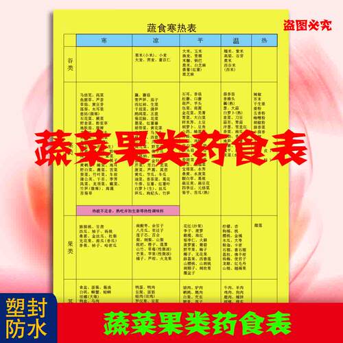 蔬菜水果药食查询表