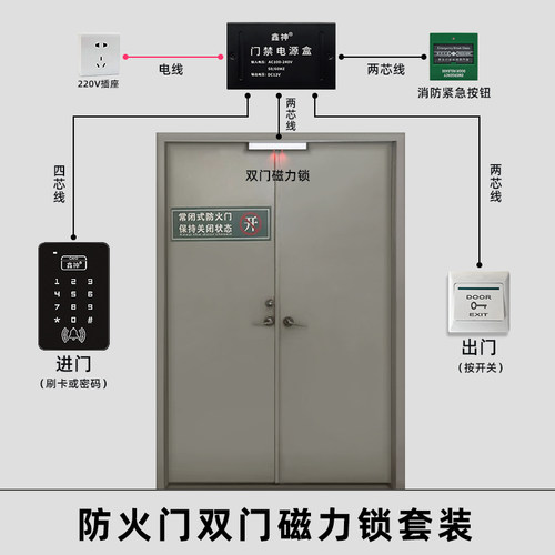 防火门门禁锁消防玻璃破碎开关门禁刷卡密码电磁锁磁力锁门禁套装