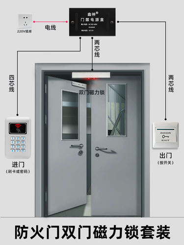消防门电子门禁系统磁力锁防火门刷卡密码门禁套装通道电磁门禁锁