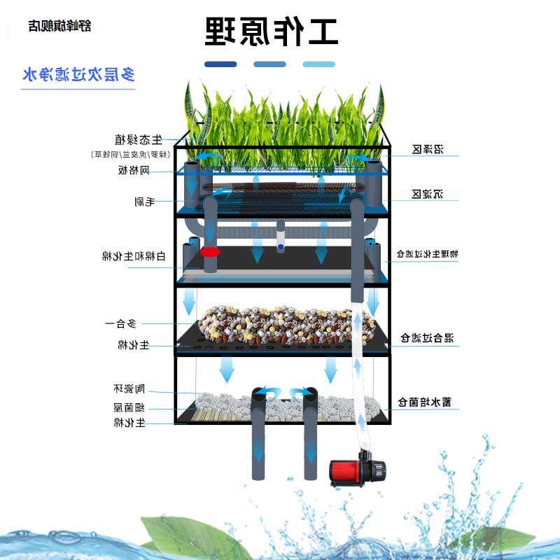 沼泽过滤箱盒自制周转箱鱼缸鱼池龟缸专用带沉淀仓生态过滤箱