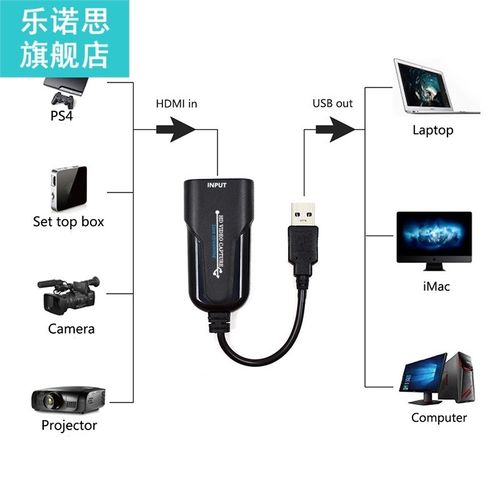USB to HDMI 1080P30Hz Video Capture HDMI to USB Video Captur