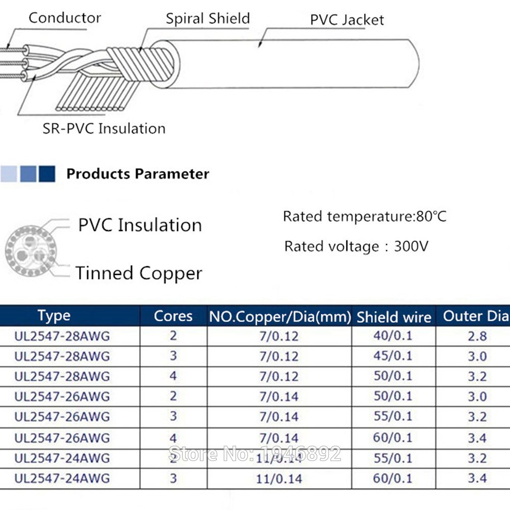 20M UL 2547 28/26/24 AWG Multi-core control cable copper wir