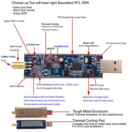 RTL SDR receiver V3 Pro  with chipset rtl2832  rtl2832u r820