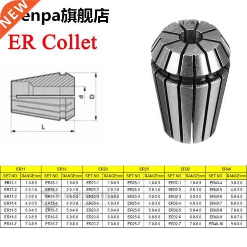 7Pcs ER20 1-7mm CNC Spring Collets Carving Machine Milling C