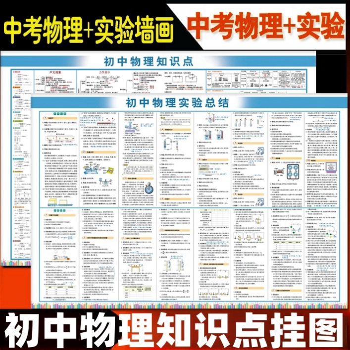 初中物理知识点挂图中学数学公式化学元素周期表初中物理生数理化