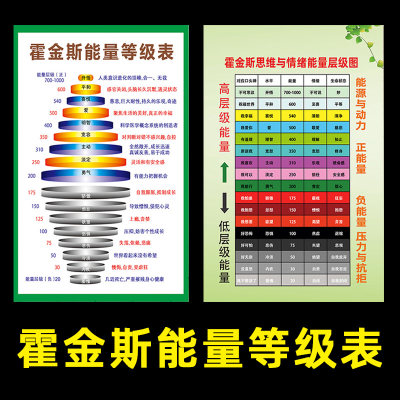 霍金斯情绪心灵大卫能级定制海报