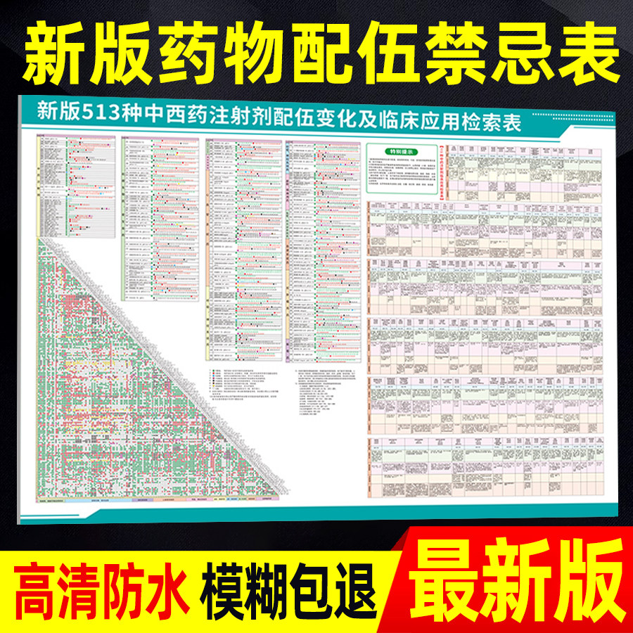 新版药物配伍禁忌表常用中西药输液常用513种药品禁忌流程图459