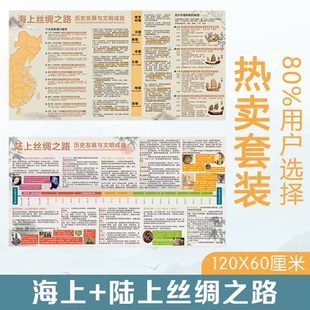 中国历史朝代顺序挂图长卷时间轴演化图顺序种植计划光隔离磁力支