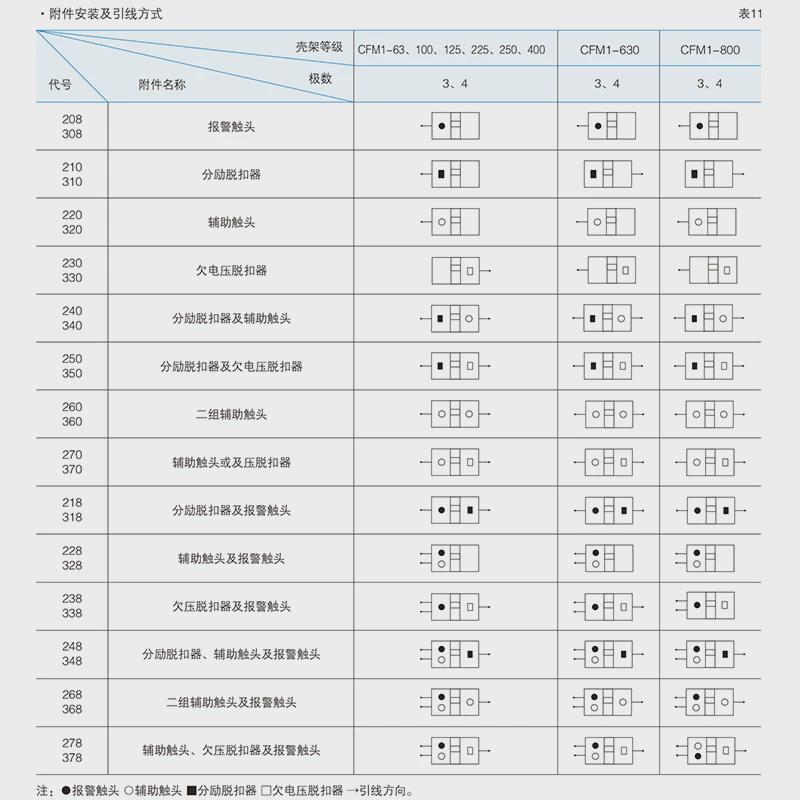 华通塑壳断路器CFM10-100 250/3300 3310分励脱扣器消防辅助触