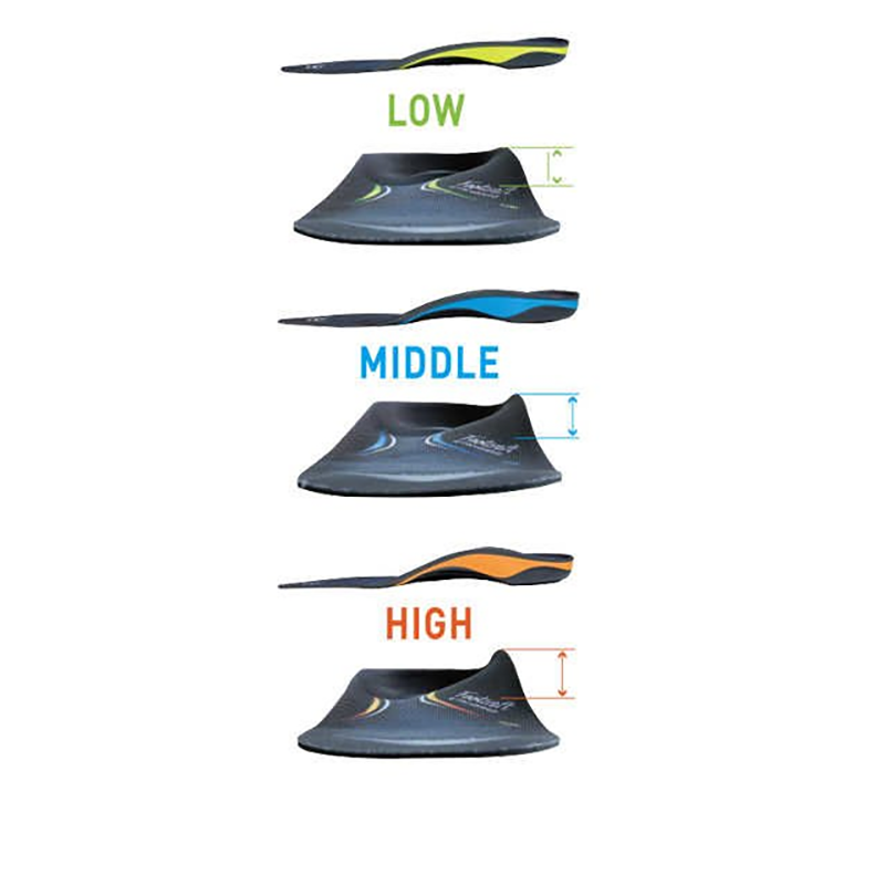 鞋子里面的小秘密——从原厂到NBA级私人定制鞋垫到底有何不同？