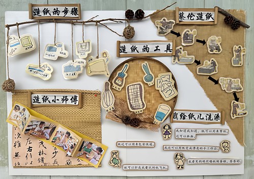 幼儿园环创材料教室布置墙面装饰纸黑板报文化墙主题墙纸趣横生 - 封面