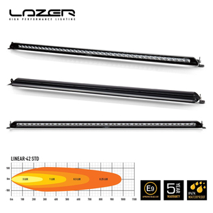 34寸车载LED辅助射灯 英国进口LAZER LINEAR