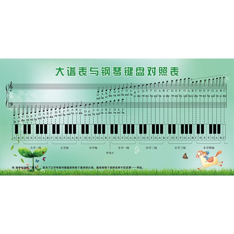 钢琴五线谱识谱神器大谱表与键盘对照表挂图墙贴儿童初学琴 玩具/童车/益智/积木/模型 早教闪卡/潜能开发卡 原图主图