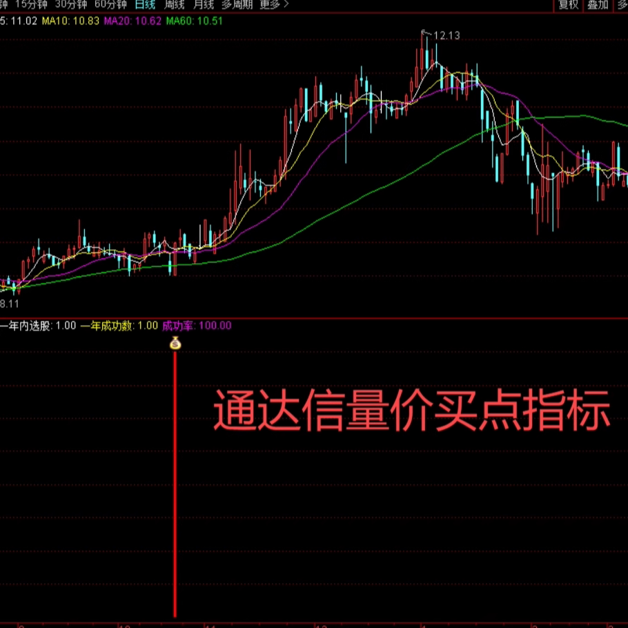 通达信量价买点炒股软件指标副图公式+选股指标