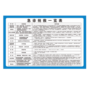 配伍禁忌表最新药物配伍禁忌表常用药品输液配伍禁忌表400种中西药注射配比检索临床治疗室各种皮试液配置表