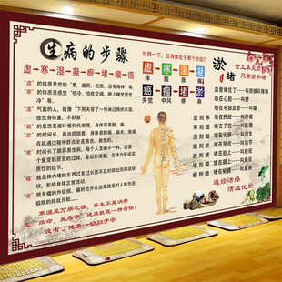 寒湿淤堵调理壁画生病的步骤理疗背景墙纸墙贴中医馆养生装饰壁纸