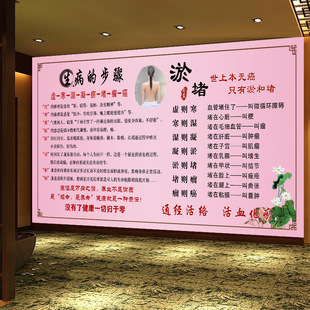 生病的步骤淤堵海报壁画中医养生馆背景图墙纸美容推拿理疗店壁纸