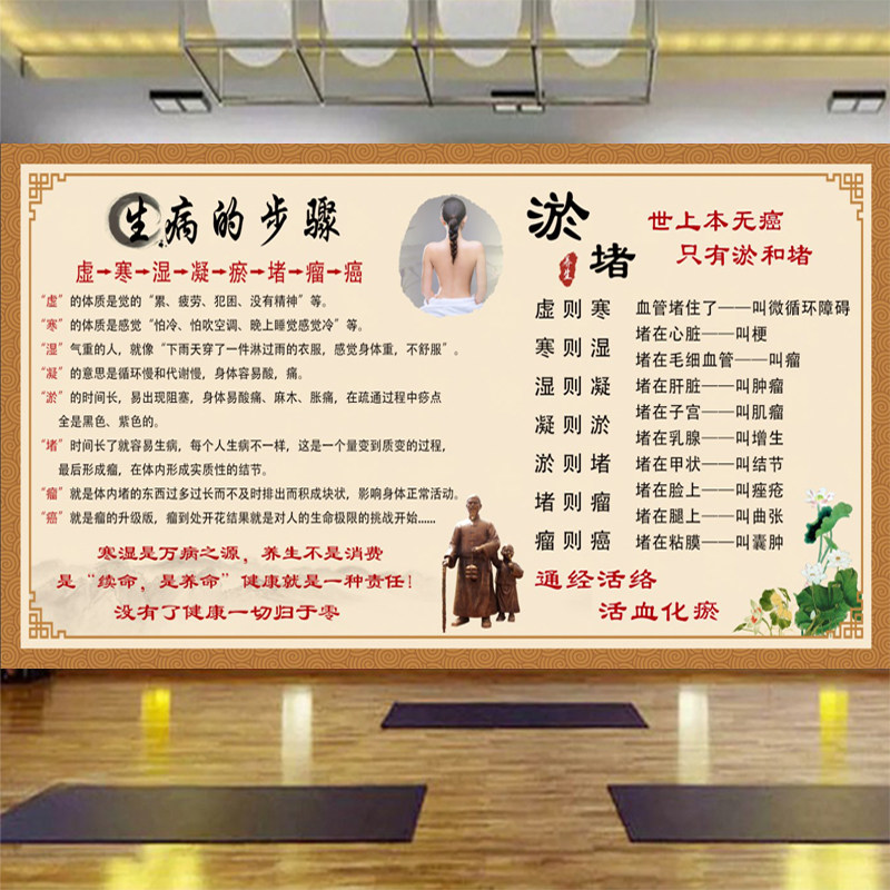 生病的步骤养生馆壁画定制中医背景墙纸美容院理疗经络淤堵壁纸
