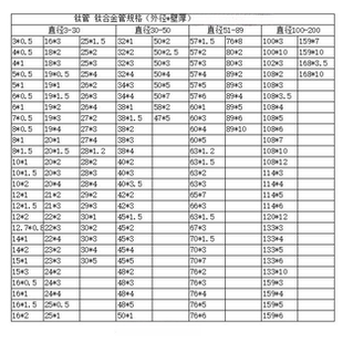 TA1/TA2纯钛管 钛合金管4*1 6*1 8*1 10*1 12*1 14*1 16*1 18*1