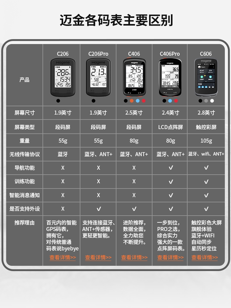 迈金C206/pro智能自行车码表公路山地车骑行码表记速器GPS里程表