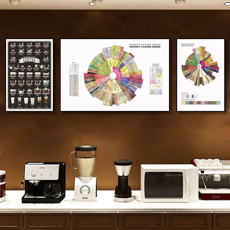 咖啡店装饰画咖啡风味轮图分解图创意酒吧奶茶店挂画复古工业风