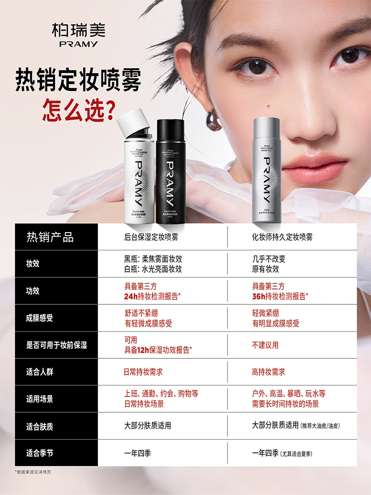 PRAMY Setting Spray Matte Finish & Ingredients Guide - Product image 4