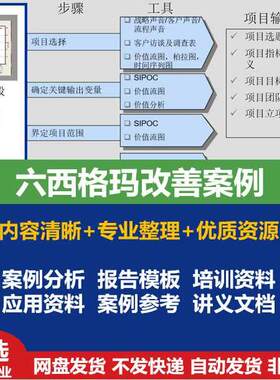六西格玛改善案例分析报告模板培训PPT资料精益6sigma质量案例