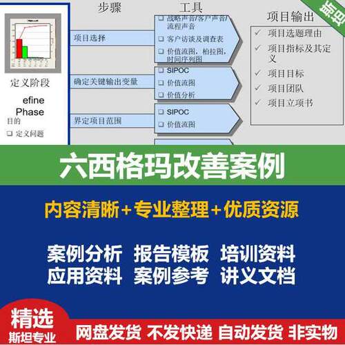 六西格玛改善案例分析报告模板培训PPT资料精益6sigma质量案例