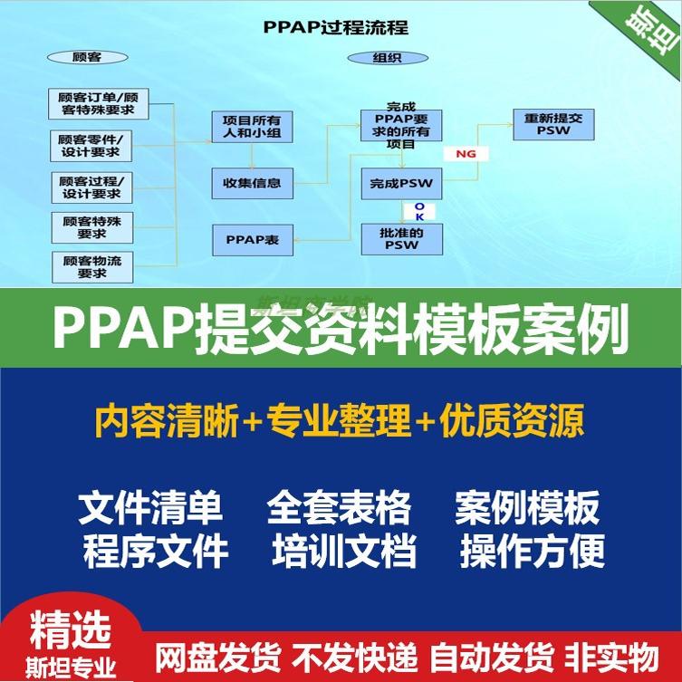 PPAP提交资料模板案例手册程序文件规范全套表格PPAP文PPT送视频