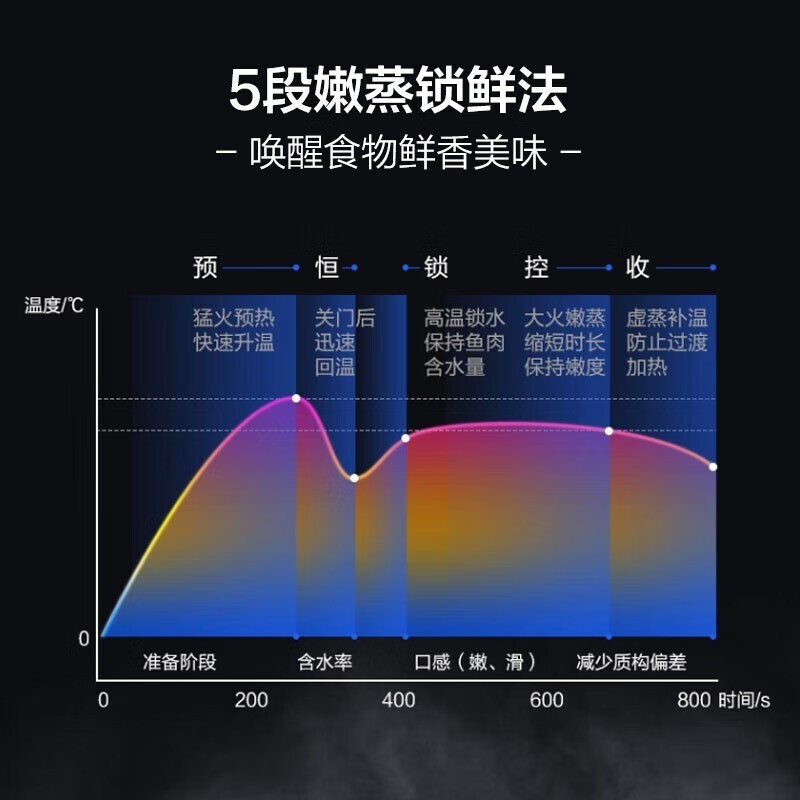 美的BS50D0W家用嵌入式85L蒸烤箱蒸箱烤箱套装组合双腔一体机智能