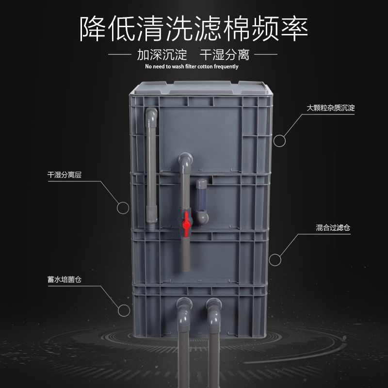 锦鲤周转箱过滤箱锦鲤dimy鱼池自制鱼缸鱼粪便沉淀仓滴流盒过滤