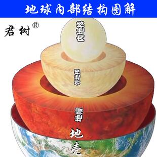 地球内部结构地心地核手工地理教具器材包diy科学实验地壳模型