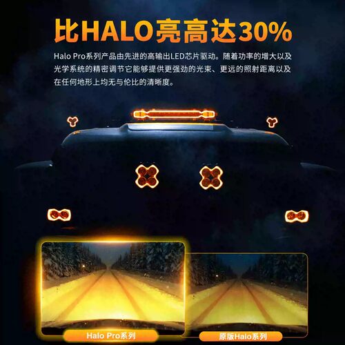 NovsightHaloPRO越野LED射灯