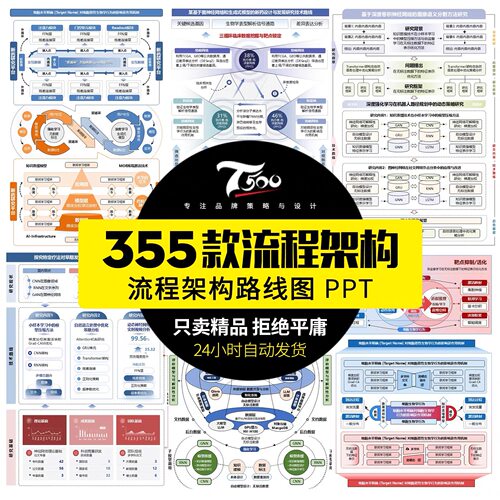 流程架构课题申报框图技术路线图分析图表科研visoi流程图ppt模板