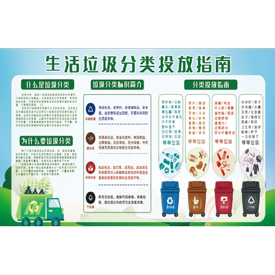 垃圾分类宣传海报垃圾投放指南