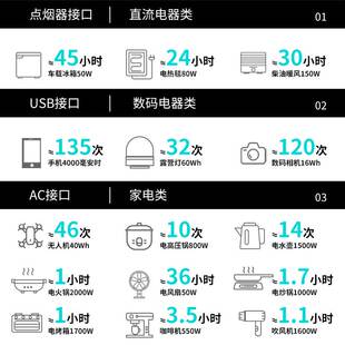 移族M2000户外移动电源大容量2度电大功率2000W并机4度电4000W自驾游露营太阳能充电家庭应急UPS便携储能电站