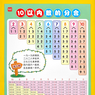 【易蓓】10以内数的分解组成挂图数的分合10以内加减法20以内加减法凑十法送视频