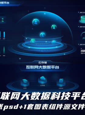 互联网大数据平台层级架构两款PS可视化UI交互组件库设计素材模板