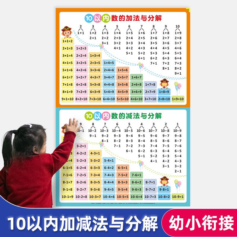 幼儿童20以内加减法口诀表一年级加法数学拼音挂图10分解组合墙贴