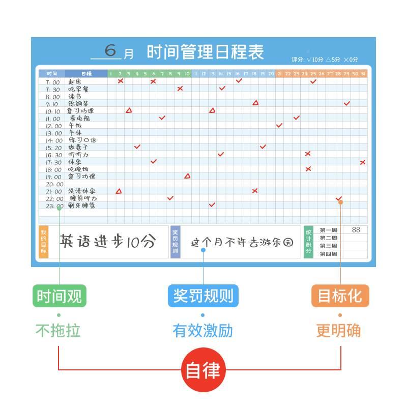 学习墙贴中学生目标管理计划表初高中生考试成绩记录表打卡表小学生自律表儿童时间管理课程表班主任班级管理