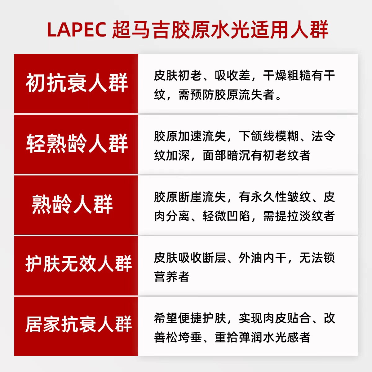 【用户反馈】超马吉胶原水光反馈