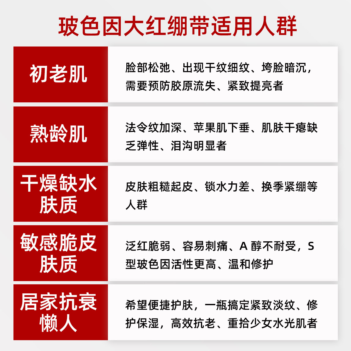 【用户反馈】玻色因大红绷带反馈