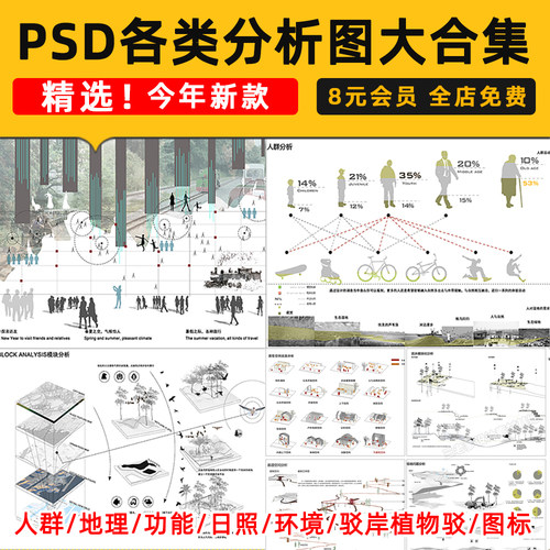 功能流线区位分析图PS建筑景观规划城规psd分层展板素材人群图标