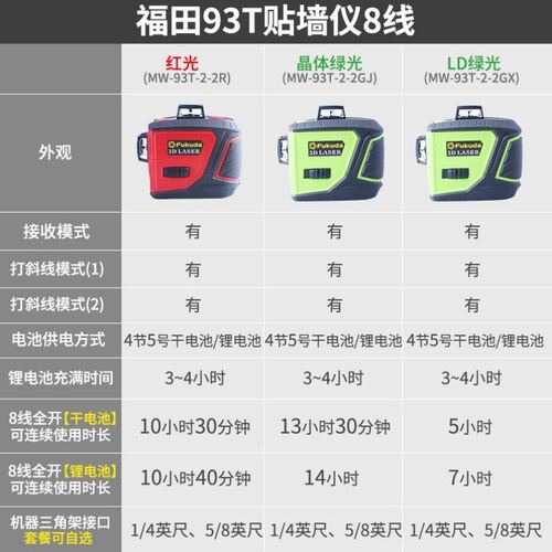 Fukuda93T8/12线LD红绿光蓝牙贴墙仪水平仪干锂两用可调亮度