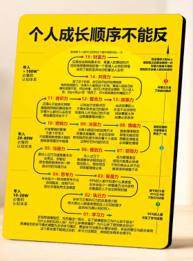 个人成长顺序不能反励志装饰摆件办公室工位桌面摆牌