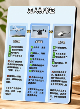 无人机考证机型知识对比摆台航模培训机构桌面装饰摆件