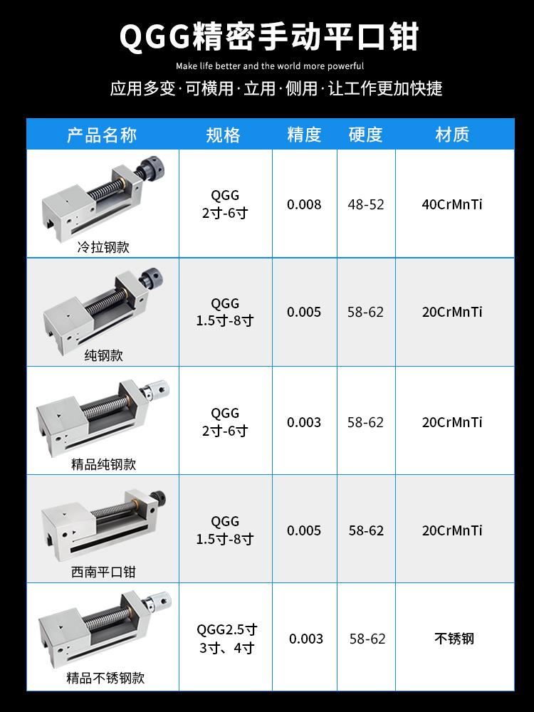 QGG高精密平口钳手动磨床铣床小型批士台钳虎钳直角2寸4寸6寸夹具